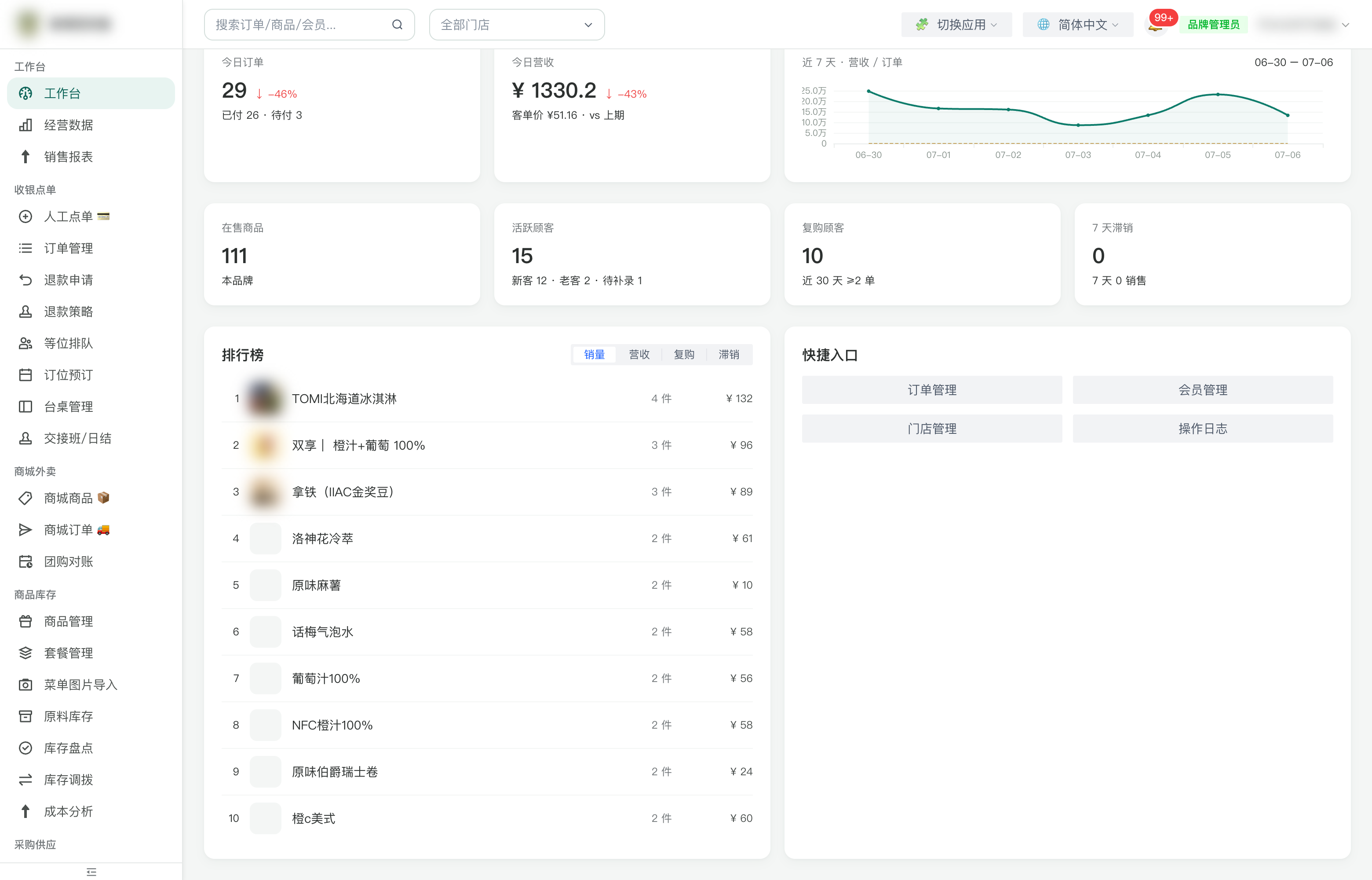 工作台 KPI 与趋势